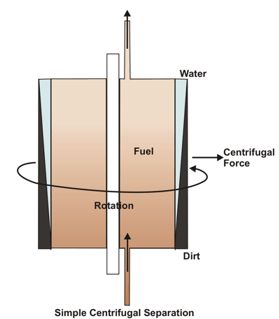 simple_centrifuge.jpg